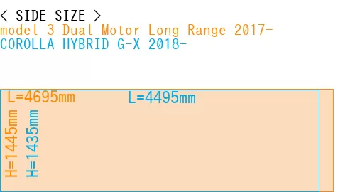 #model 3 Dual Motor Long Range 2017- + COROLLA HYBRID G-X 2018-